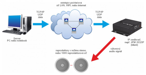 ARS 330IP aktivní IP reprosoustava s inteligentním řízením