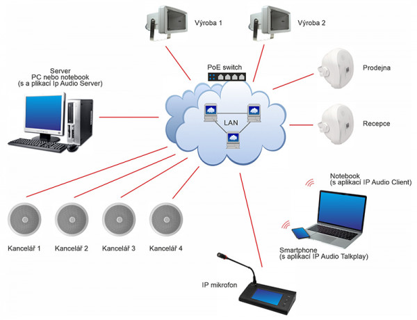 ARS 330IP aktivní IP reprosoustava s inteligentním řízením